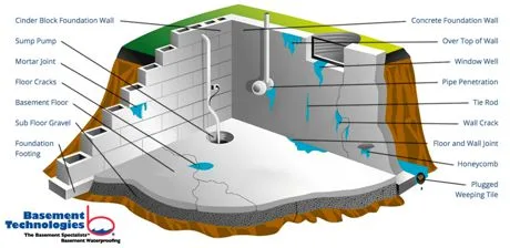 Basement Technologies Calgary Ltd.