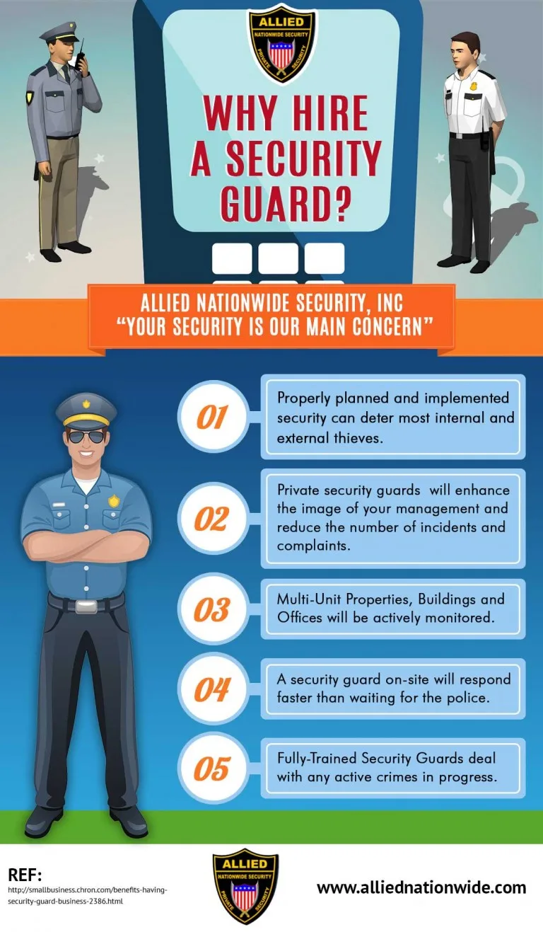 Allied Nationwide Security, Inc.
