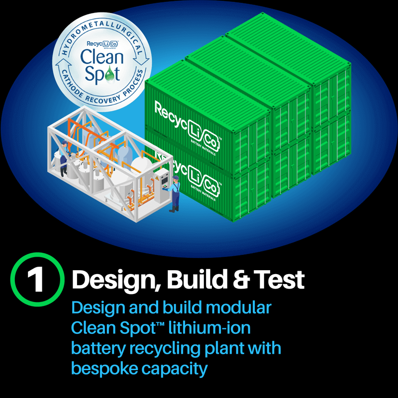 RecycLiCo Battery Materials Inc