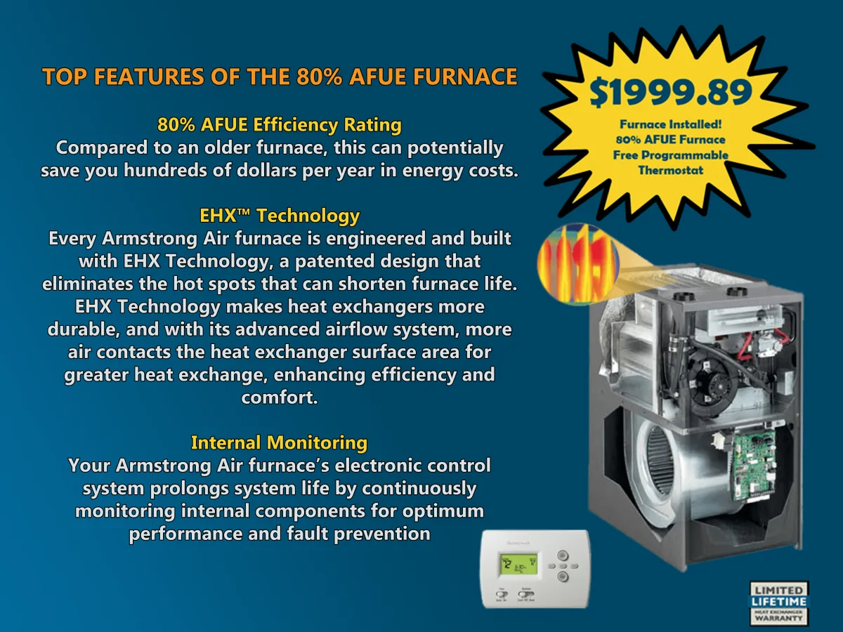 NoCo Heating and Air, Inc.