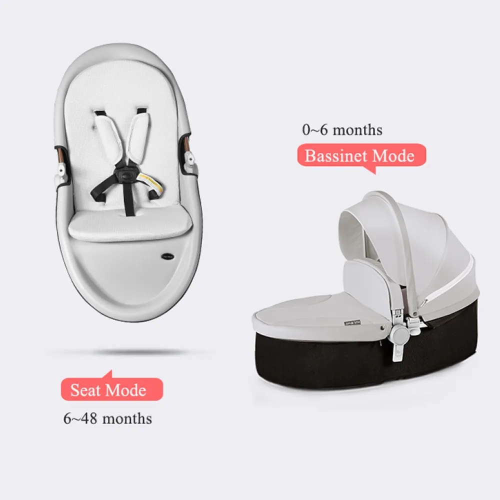 Baby Prams Australia - Household products | Australia