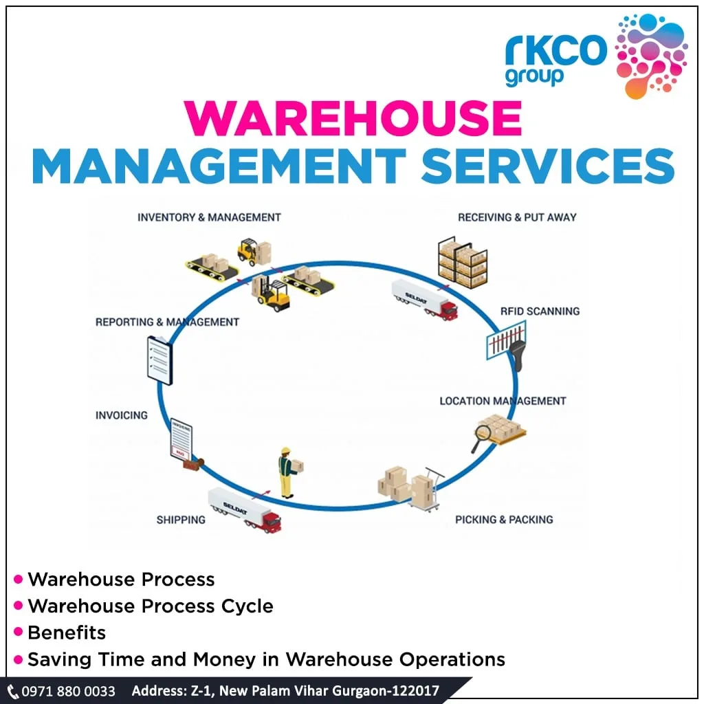 RKCO Group - Services & Organizations products | India