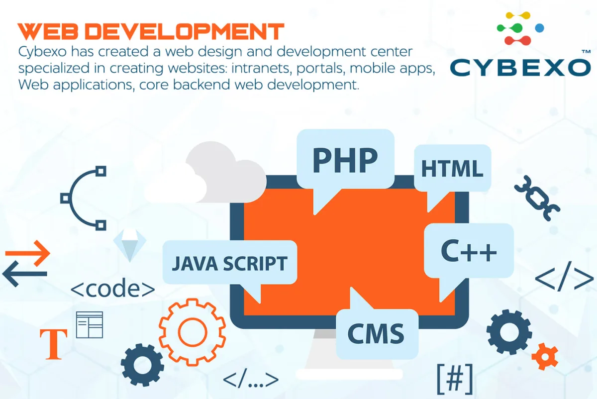 Cybexo Inc - Services & Organizations products | Canada