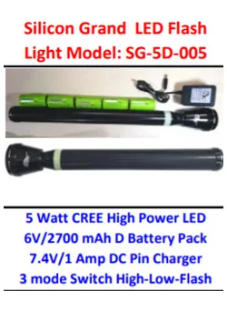 Silicon Grand - Electronics products | India