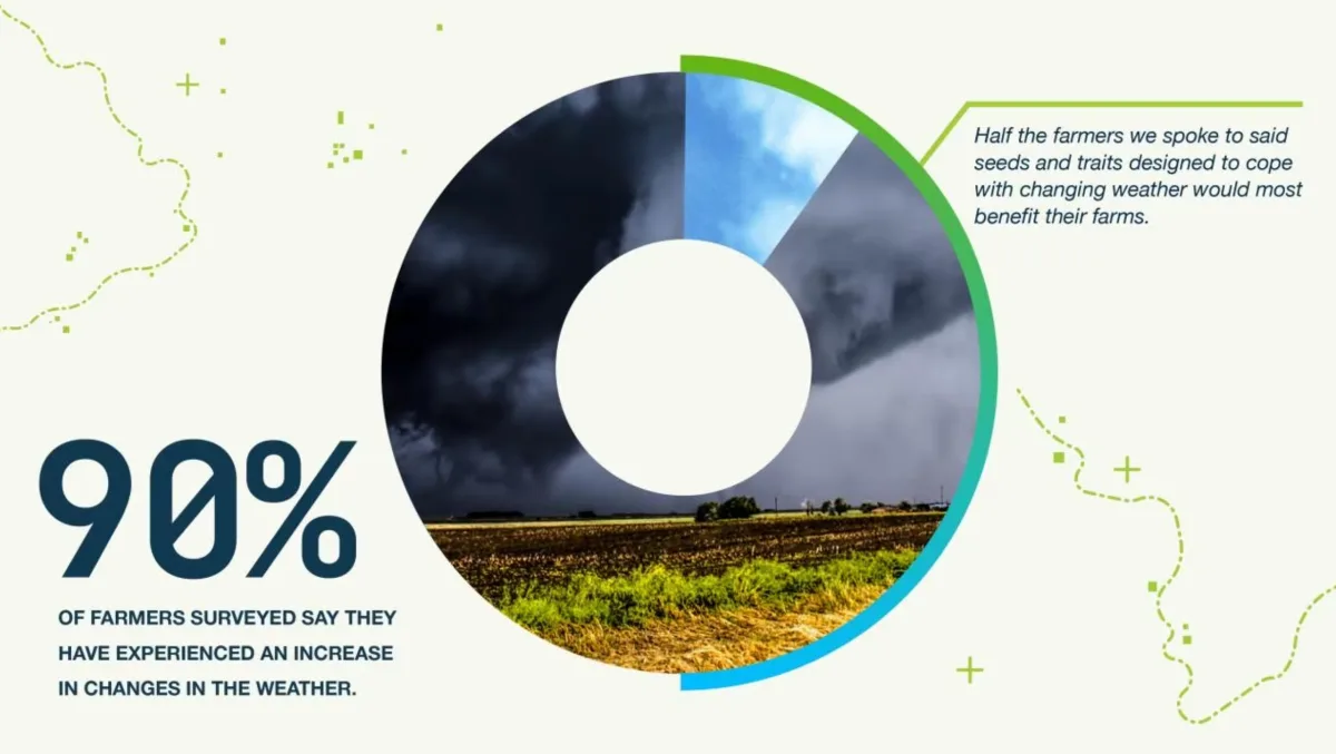 Bayer AG - Agriculture products | Germany