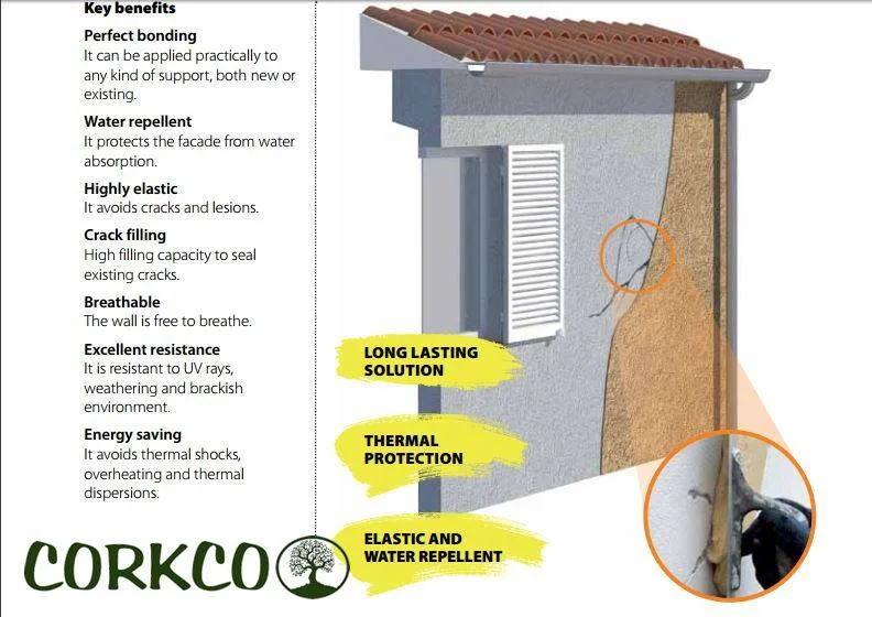 Corkco Canada Inc - Construction products | Canada