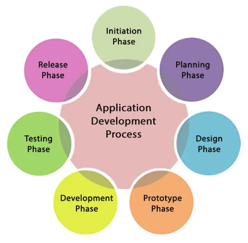 Benchmark Software Solution - Computers & Internet products | India