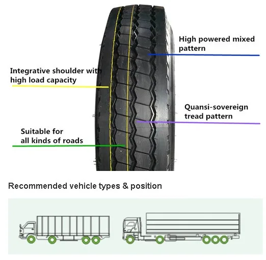 Truck Tires Inc - Automobiles & Transportation products | United States