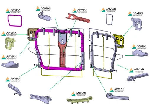 Amvian Automotive (Pvt.) Ltd. - Automobiles & Transportation products | India