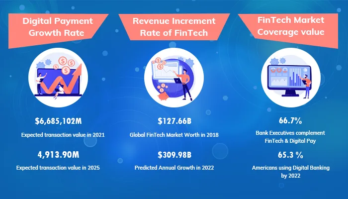 RipenApps Technologies - Computers & Internet products | India