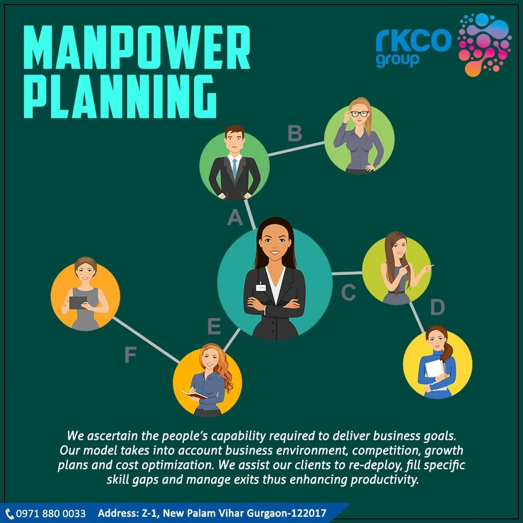 RKCO Group - Services & Organizations products | India