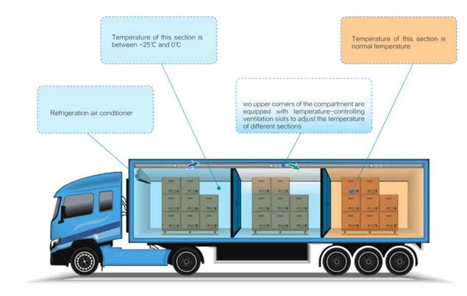 Guangzhou Weite Industrial Equipment - Automobiles & Transportation products | China