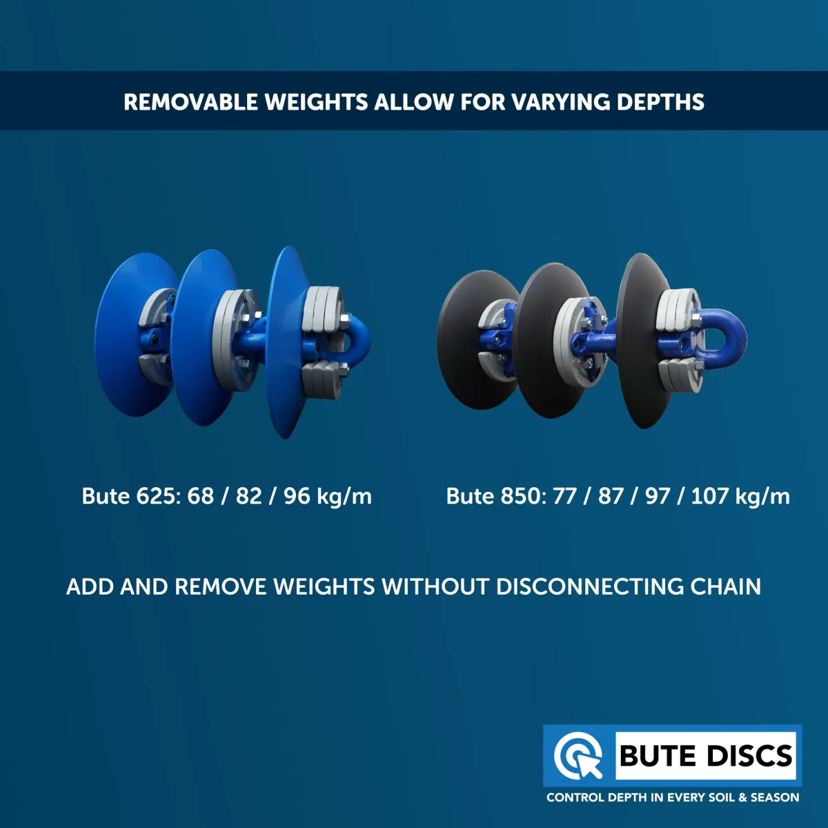 Bute Discs - Agriculture products | Australia