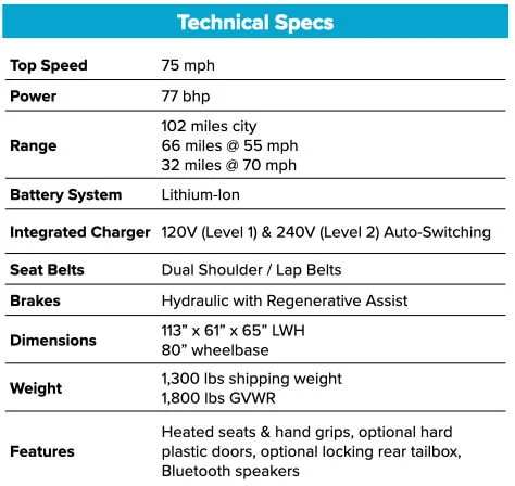 Arcimoto, Inc. - Automobiles & Transportation products | United States