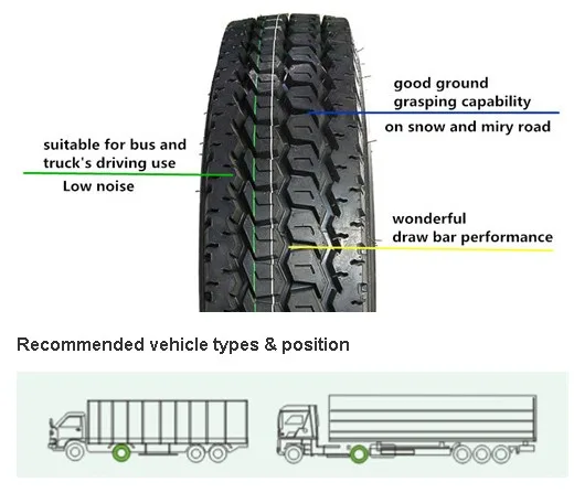 Truck Tires Inc - Automobiles & Transportation products | United States