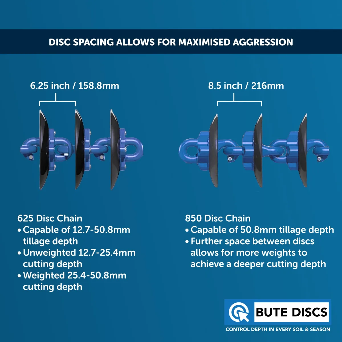 Bute Discs - Agriculture products | Australia