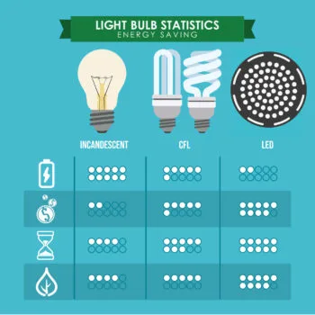GoLED Lighting Inc. - Electronics products | Canada