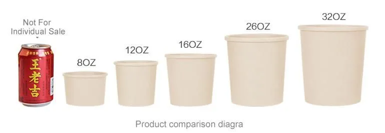 Shijiazhuang Jiacheng Paper Container - Foods & Beverages products | China