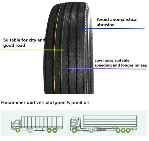 Truck Tires Inc - Automobiles & Transportation products | United States