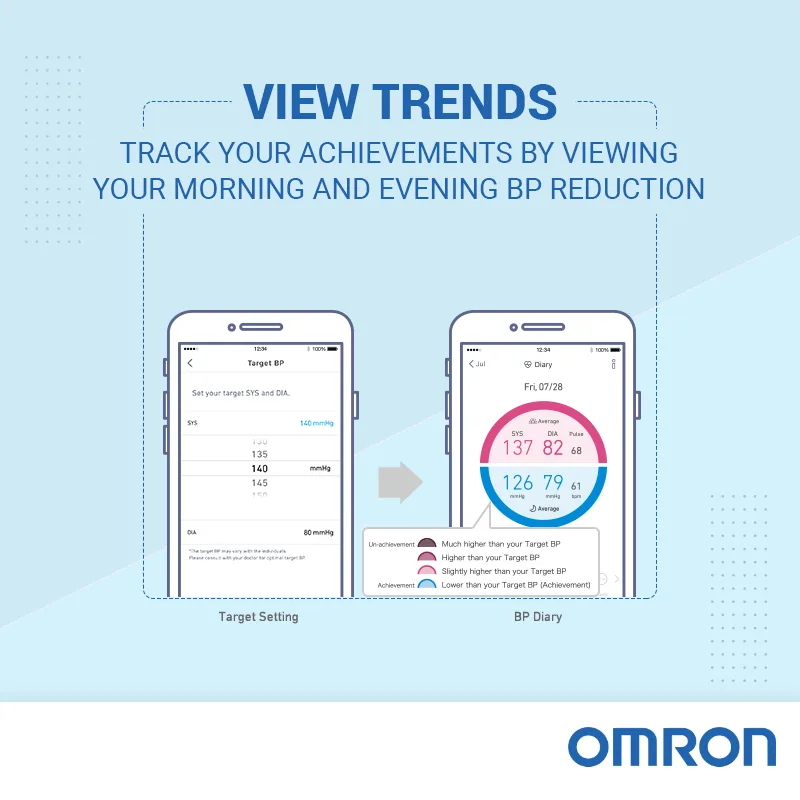 Omron Healthcare Singapore Pte Ltd - Health & Medical products | Singapore