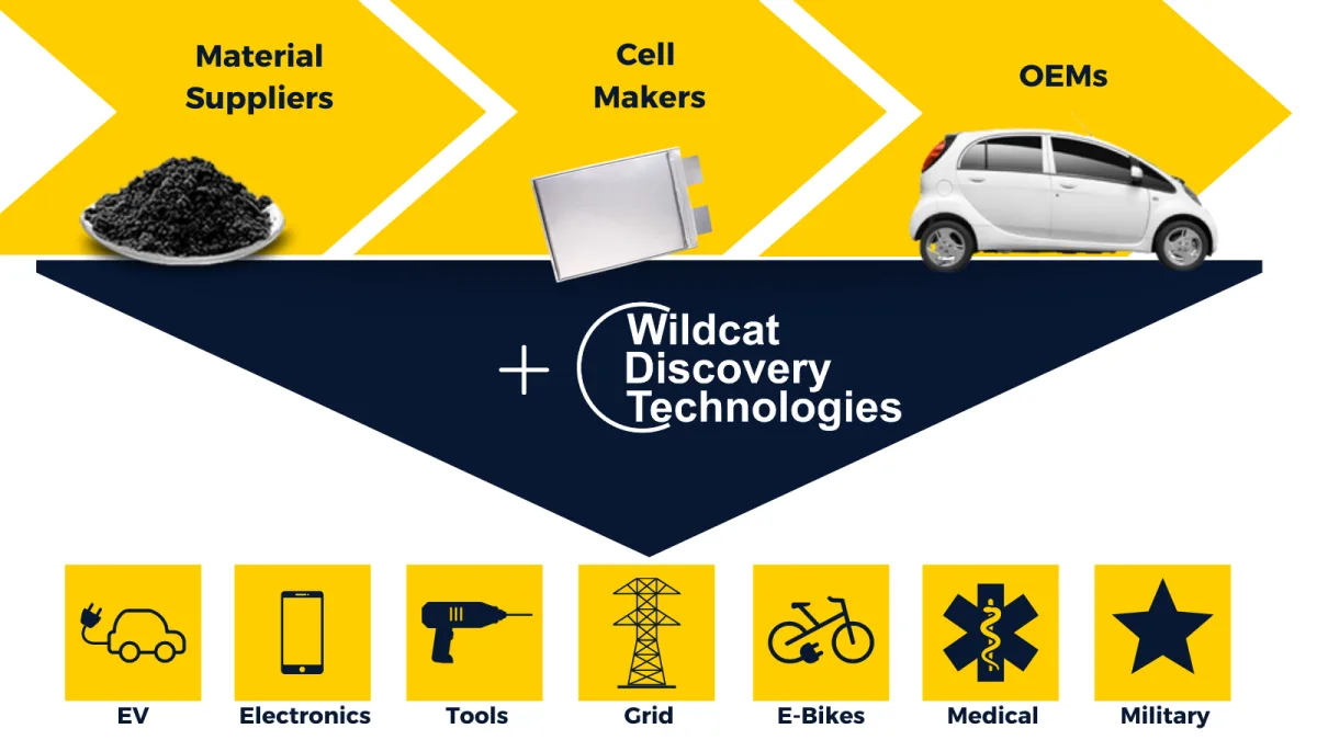 Wildcat Discovery Technologies - Energy & Minerals products | United States