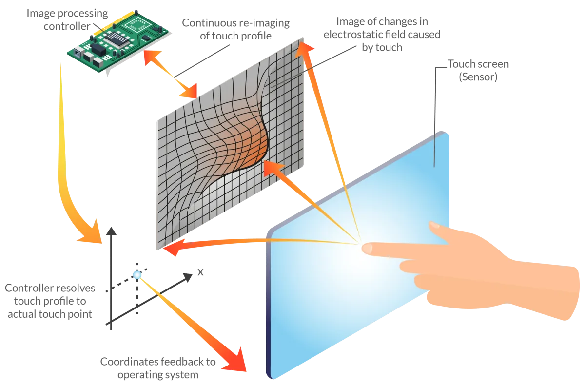 E3 Displays LLC - Electronics products | United States
