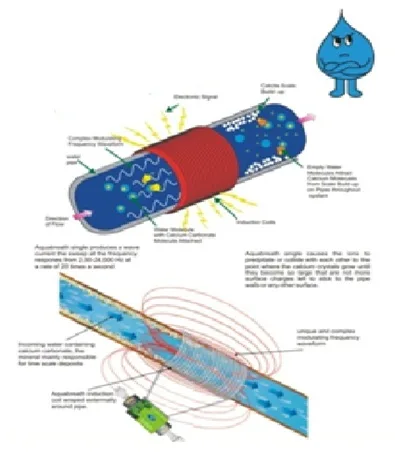 Aqua Breath - Energy & Minerals products | India