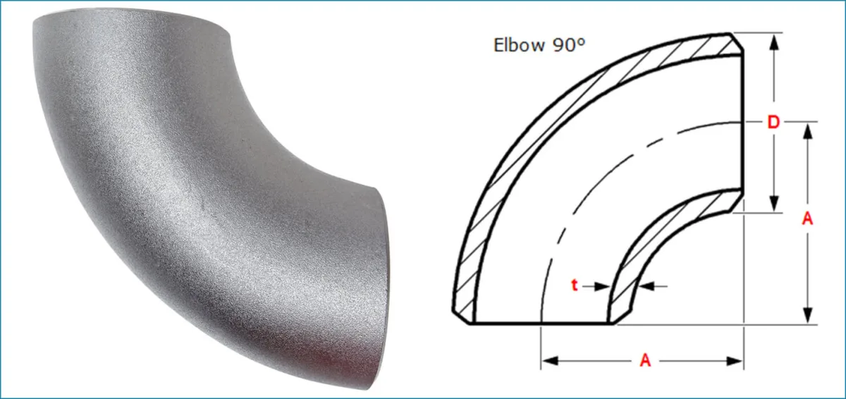 Neo Impex Stainless Pvt. Ltd - Machinery & Equipment products | India