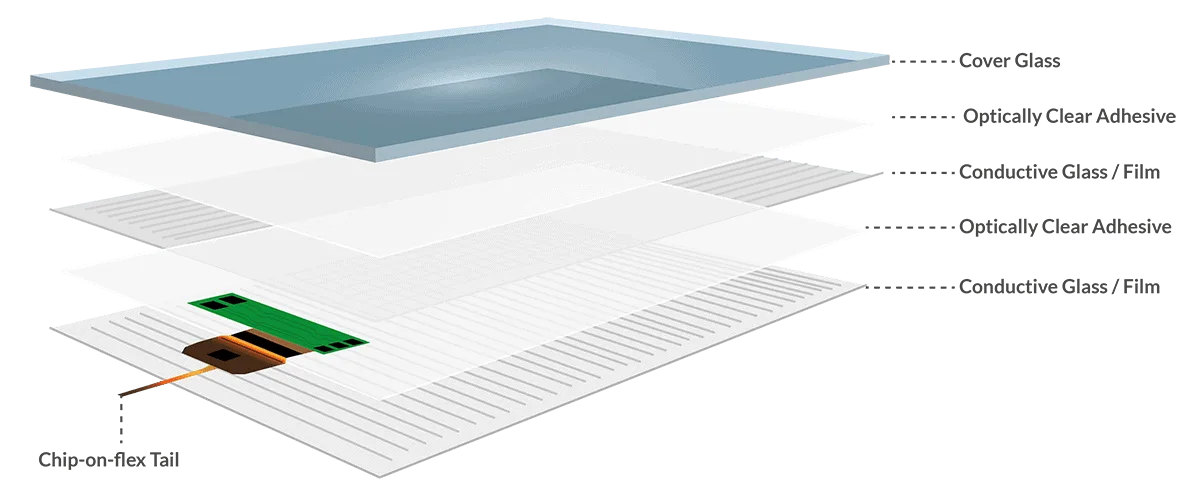 E3 Displays LLC - Electronics products | United States