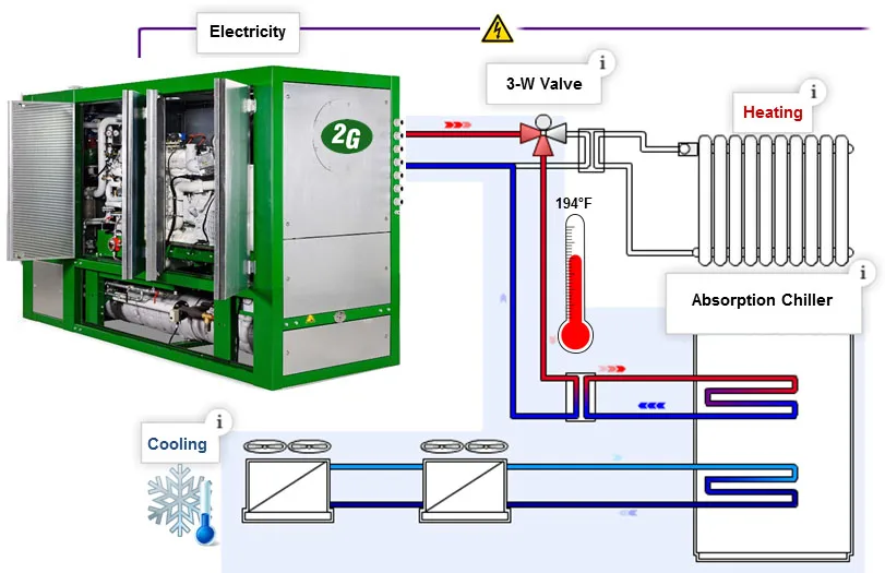 Evo Energy Technologies Pty Ltd - Energy & Minerals products | Australia