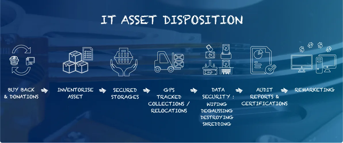 Createsoft Group Pte Ltd